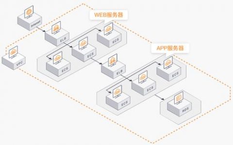 弹性负载均衡更新后端云服务器组_更新后端云服务器组