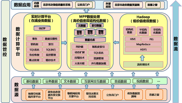 大数据平台搭建过程_快速搭建数据大屏