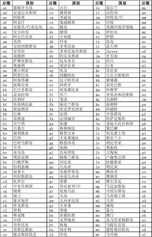 德国 网站 后缀_后缀片段