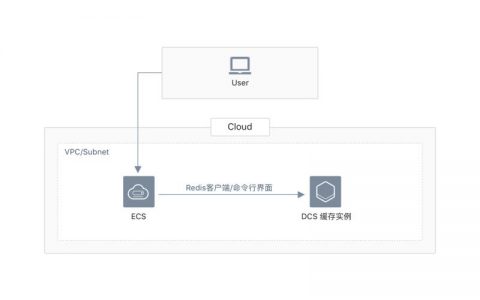 分布式缓存服务哪家_分布式缓存服务 DCS