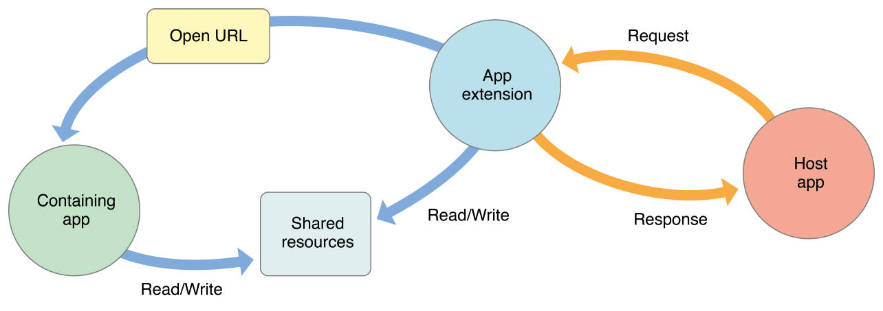 extension_Extension