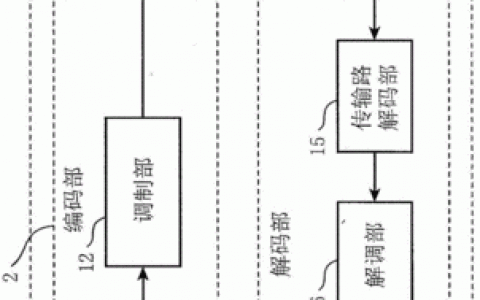 短信文本模式下的解码方法_逻辑解码