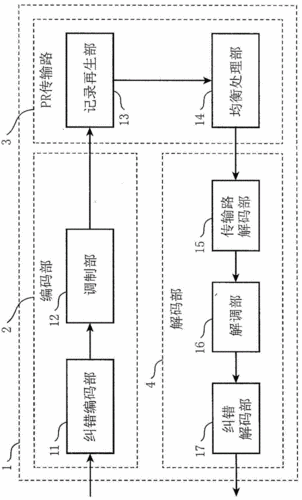 短信文本模式下的解码方法_逻辑解码