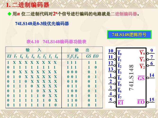 短信文本模式下的解码方法_逻辑解码
