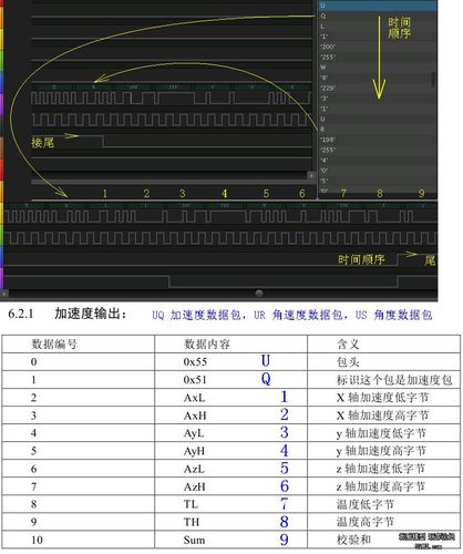 短信文本模式下的解码方法_逻辑解码