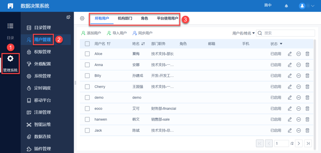 flash优秀网站_用户管理优秀实践