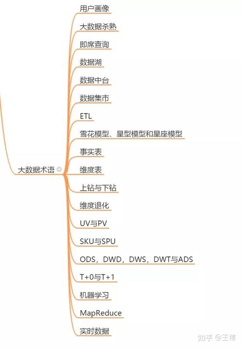 大数据 术语_术语