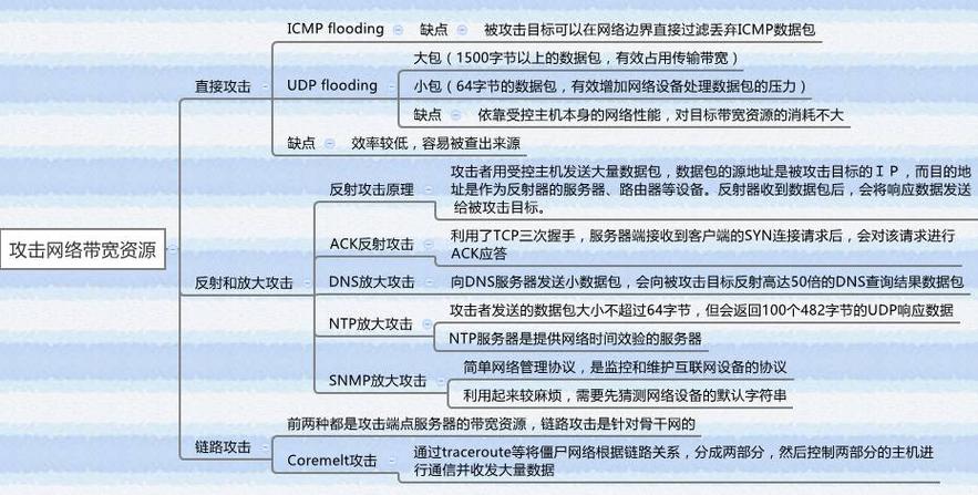 DDoS高防与其他云服务的关系_与其他云服务的关系