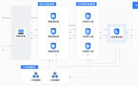 DDoS高防与其他云服务的关系_与其他云服务的关系