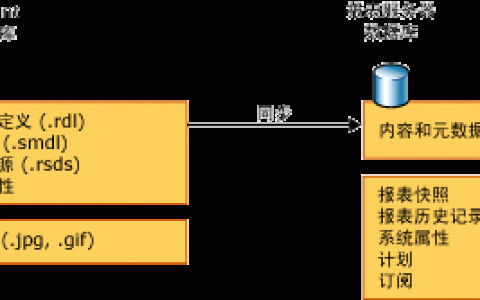 服务器和数据库关系图_实体关系图
