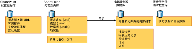服务器和数据库关系图_实体关系图