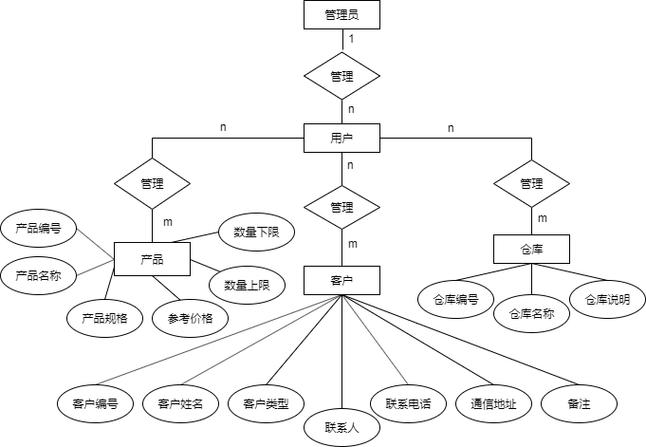 服务器和数据库关系图_实体关系图
