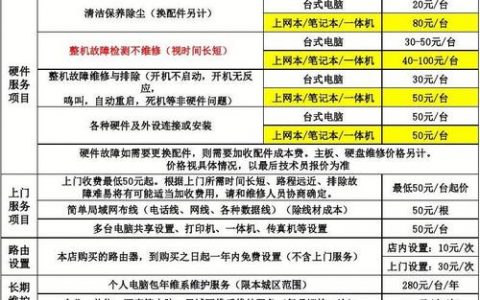 服务器日付_计费说明