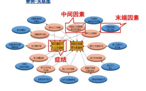 二级关联_关联