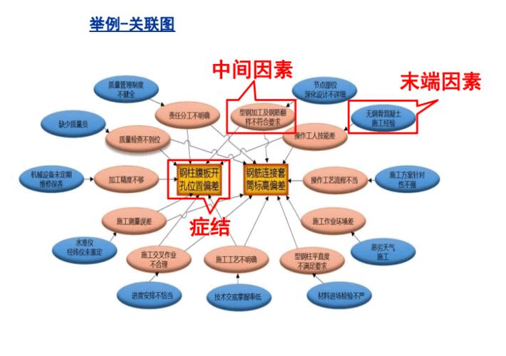 二级关联_关联