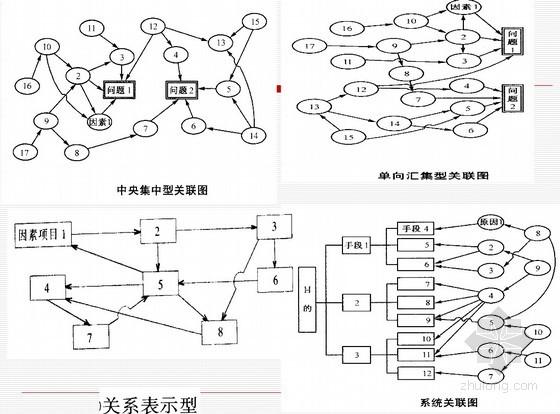 二级关联_关联