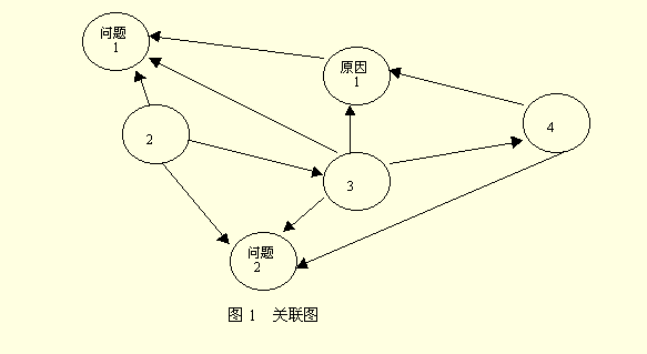 二级关联_关联