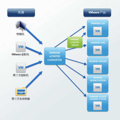 ecsvpc迁移_迁移主机