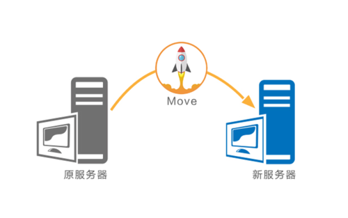 ecsvpc迁移_迁移主机