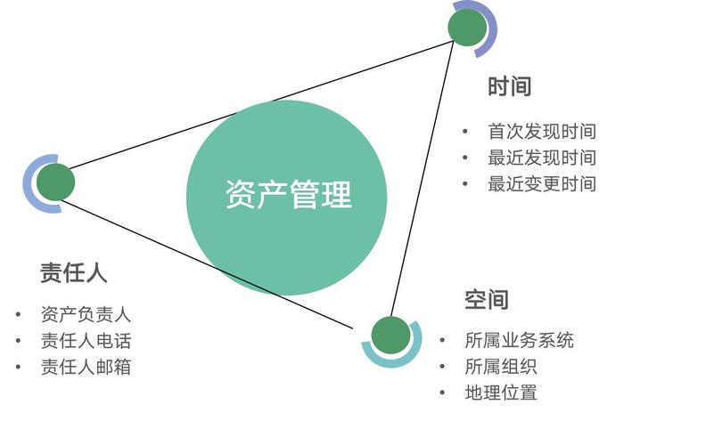 dz主机_资源和成本规划
