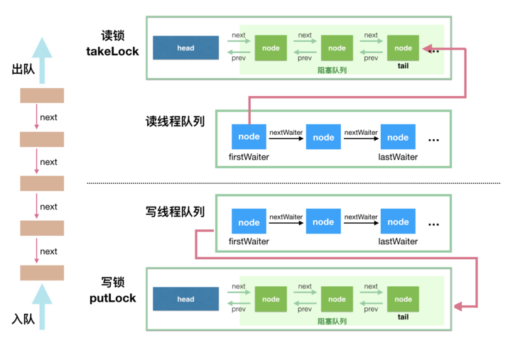 多线程的web服务器_多线程任务