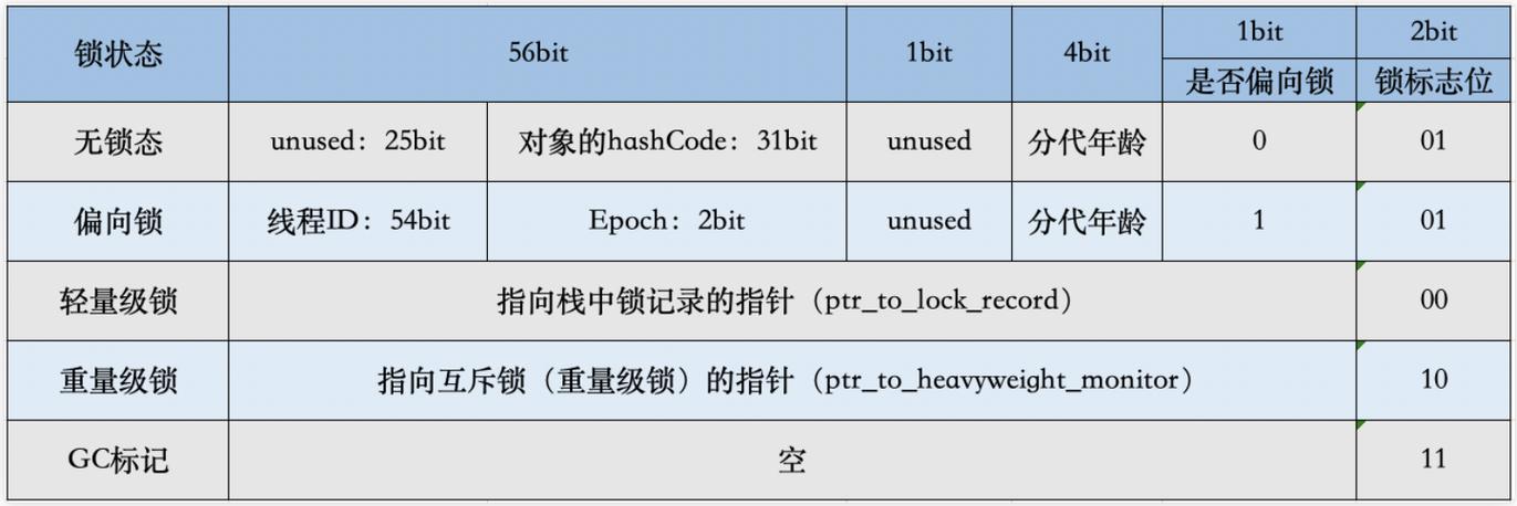 对象存储列举桶中已初始化多段任务_列举桶中已初始化多段任务