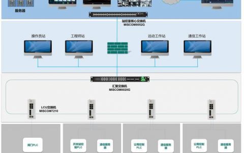 分布式缓存服务那里好_分布式缓存服务 DCS