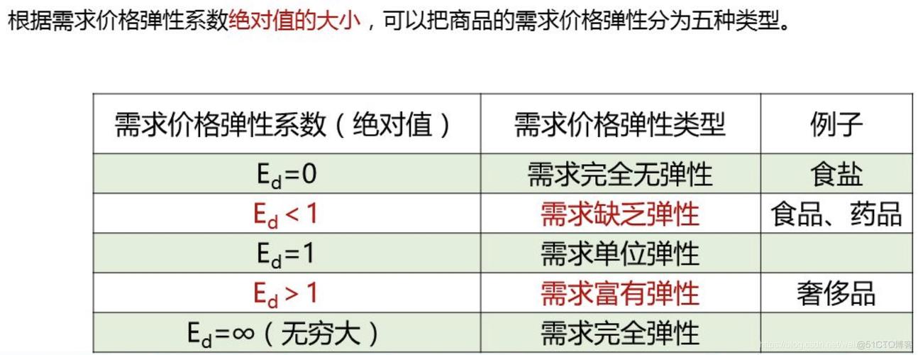 弹性伸缩标签管理_标签管理