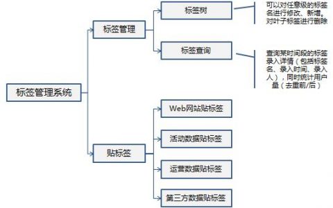 弹性伸缩标签管理_标签管理