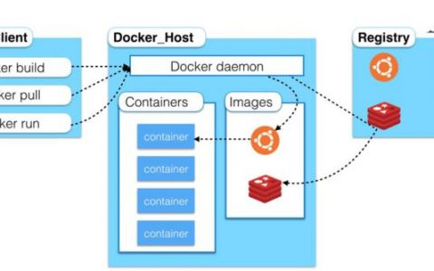 docker创建容器_创建docker仓库