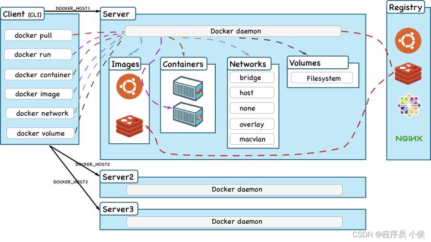 docker创建容器_创建docker仓库