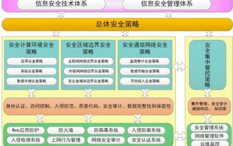 服务安全策略_安全策略