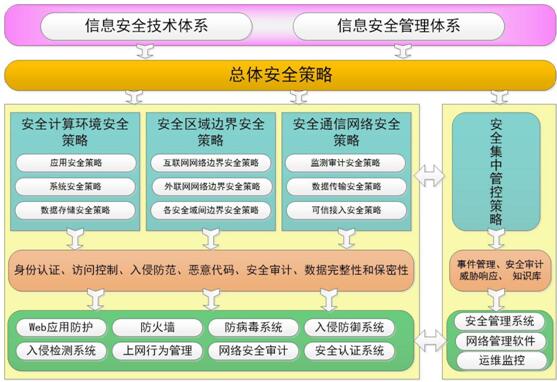 服务安全策略_安全策略