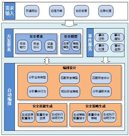 服务安全策略_安全策略