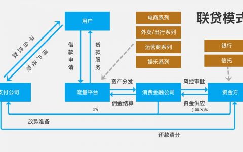 大数据金融的模式_数据下载的消费模式