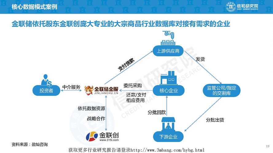 大数据金融的模式_数据下载的消费模式
