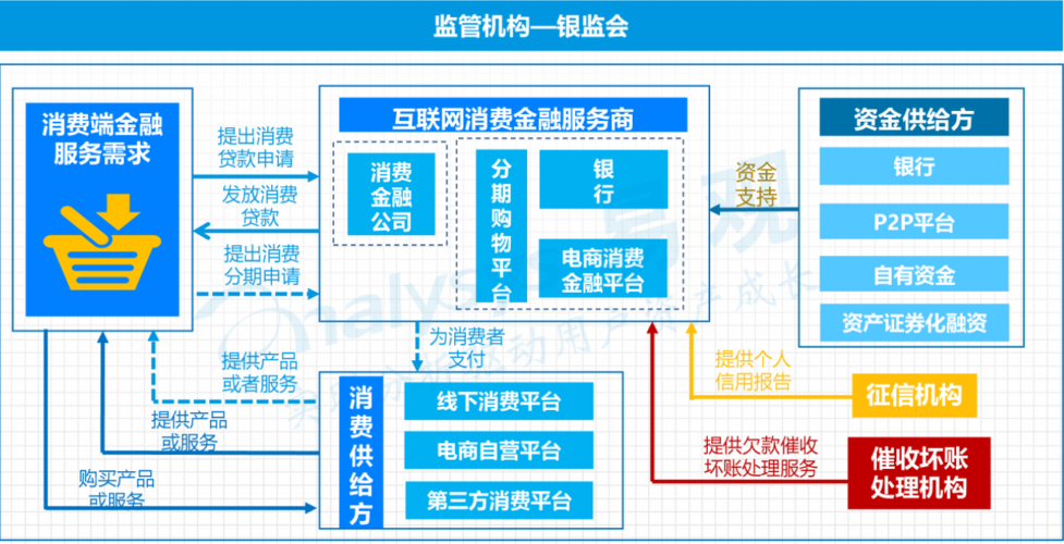 大数据金融的模式_数据下载的消费模式