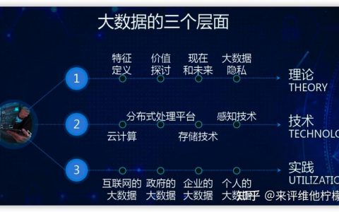大数据 概念_概念