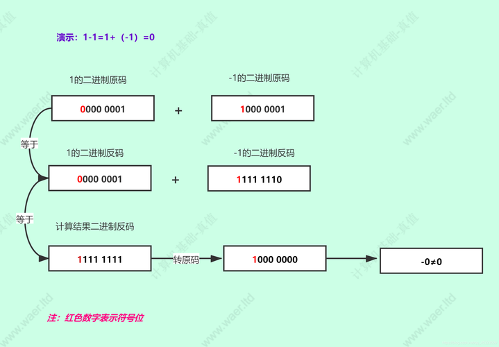 二进制图片java网络_网络图片识别
