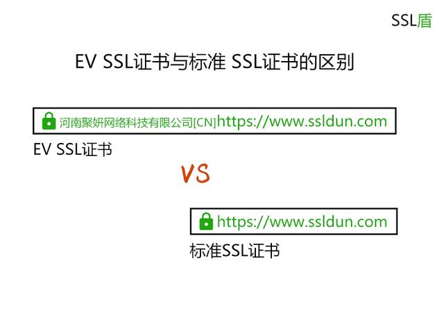 ev证书审核时间_SSL证书提交申请后需要做什么？