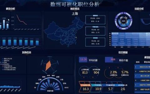 大数据分析与传统数据分析_大数据分析