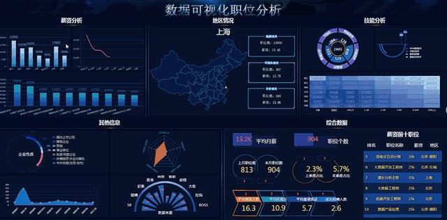 大数据分析与传统数据分析_大数据分析