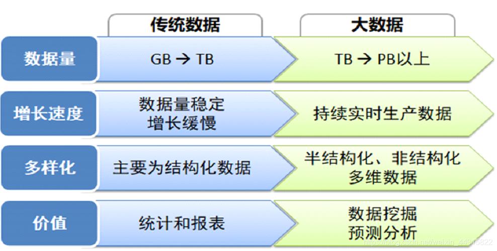 大数据分析与传统数据分析_大数据分析