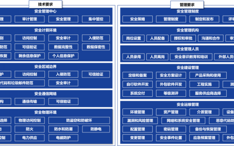 等保测评需求分析_什么是认证测试中心