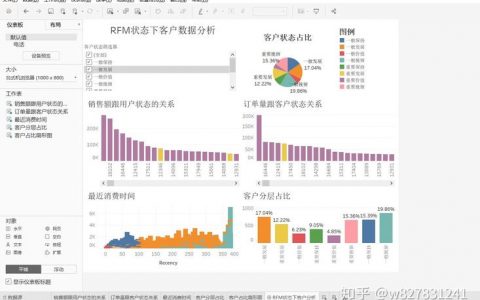 电商销售数据分析_电商管理订单管理