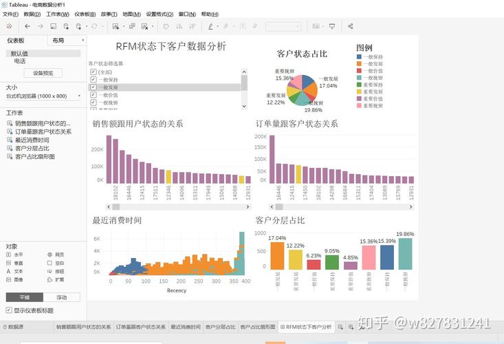 电商销售数据分析_电商管理订单管理