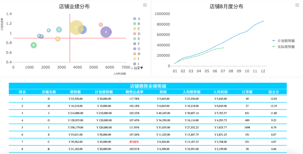 电商销售数据分析_电商管理订单管理
