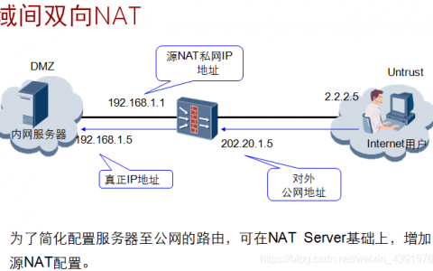 服务器nat_NAT网关 NAT