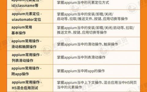 电子白板使用规定_伙伴从软件伙伴计划获得的测试券是不是什么都能买？