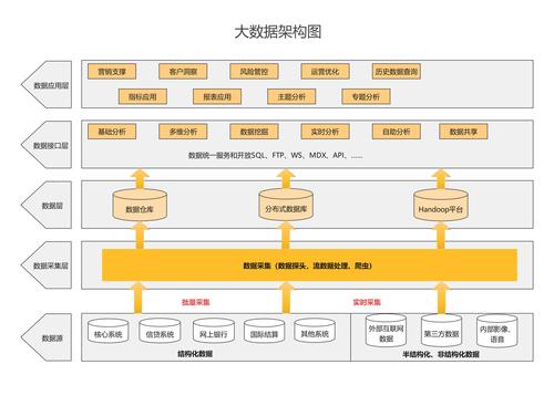 大数据平台技术架构_数据使能技术架构